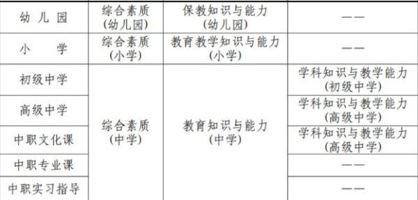 四川教師資格證考試科目及格分數(shù)須知！及分值對應情況？-1