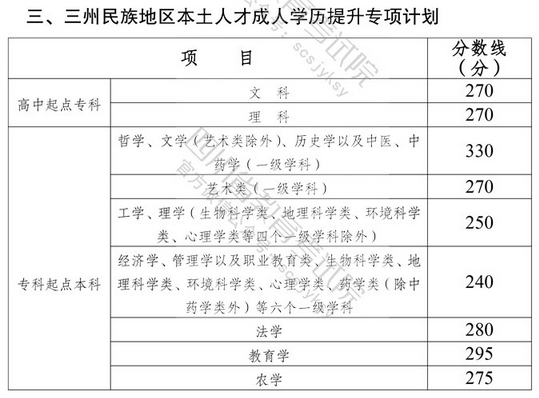 四川?。撼扇烁呖紙?bào)名流程與錄取分?jǐn)?shù)線-2