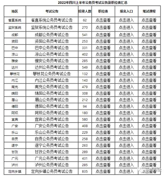 2022四川上半年公務(wù)員考試時間安排？職位表查詢？-1