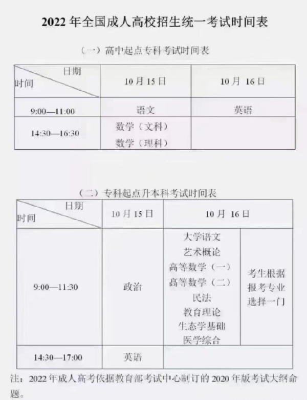 成人高考考試科目時間安排，成人高考入學(xué)考試科目有哪些？-1