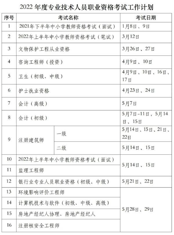 國(guó)家職業(yè)資格考試目錄一覽表分享來(lái)啦!-1 國(guó)家職業(yè)資格考試目錄一覽表分享來(lái)啦!-1