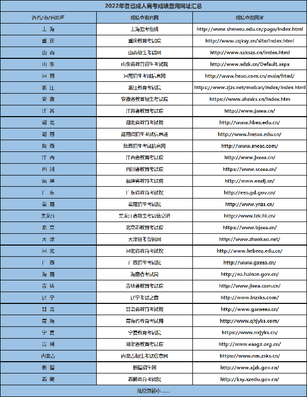 成教成績查詢官方渠道在哪？-1