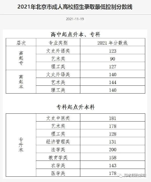 成考分數(shù)線多久出來？錄取分數(shù)線參考！-2
