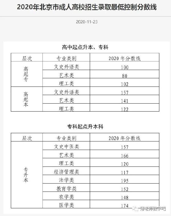 成考分數(shù)線多久出來？錄取分數(shù)線參考！-3