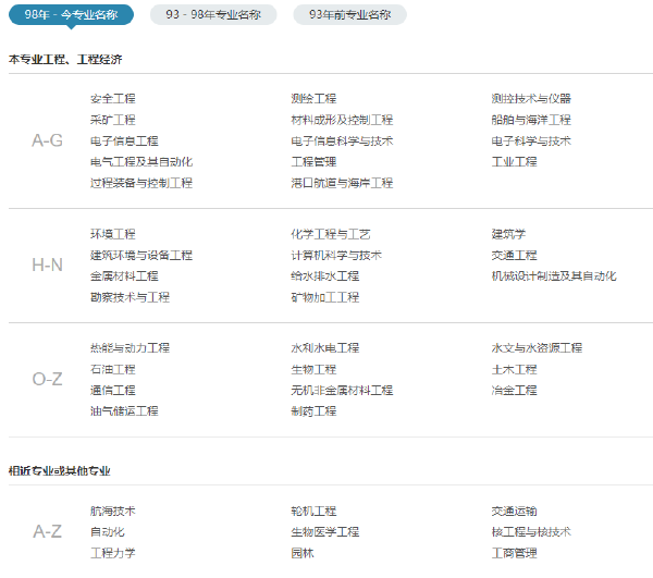 二建報考有什么學(xué)歷要求和專業(yè)要求嗎？-1