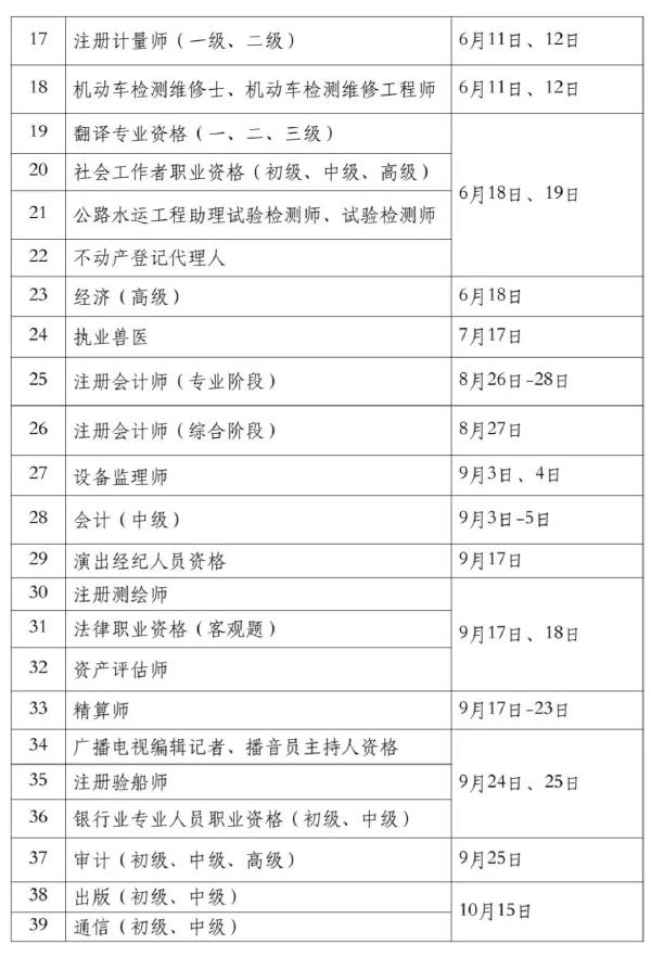 國(guó)家職業(yè)資格考試目錄一覽表分享來(lái)啦!-2 國(guó)家職業(yè)資格考試目錄一覽表分享來(lái)啦!-2