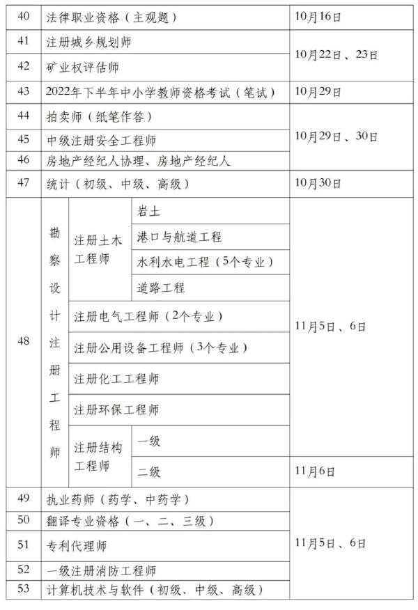 國(guó)家職業(yè)資格考試目錄一覽表分享來(lái)啦!-3 國(guó)家職業(yè)資格考試目錄一覽表分享來(lái)啦!-3