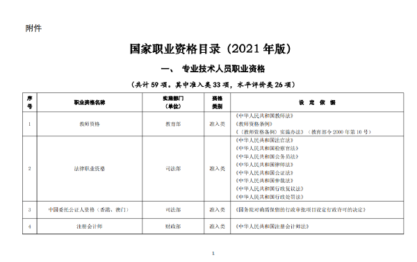 國家職業(yè)資格證書有哪些？這些證書考試官網(wǎng)是什么？-1