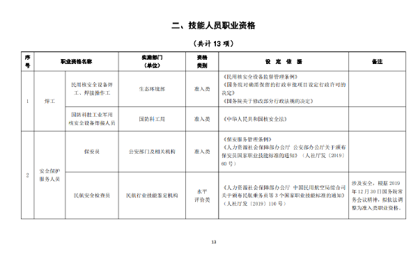 國家職業(yè)資格證書有哪些？這些證書考試官網(wǎng)是什么？-1