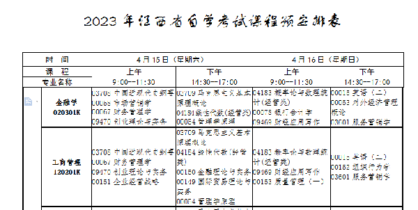 江西自考本科考試有哪些科目？-1