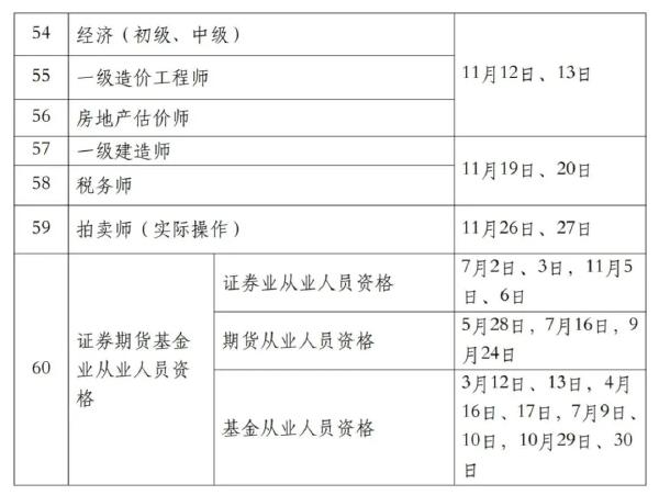 國(guó)家職業(yè)資格考試目錄一覽表分享來(lái)啦!-4 國(guó)家職業(yè)資格考試目錄一覽表分享來(lái)啦!-4