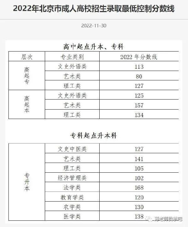 成考分數(shù)線多久出來？錄取分數(shù)線參考！-1