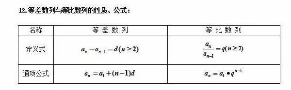 成人高考數(shù)學(xué)公式有哪些?常用公式分享!-3 成人高考數(shù)學(xué)公式有哪些?常用公式分享!-3