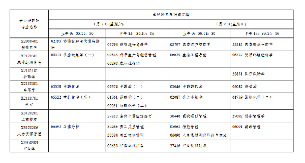 2023年1月江蘇自考會延期嗎？-6