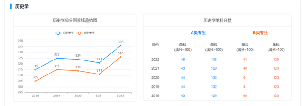 考研國家線近五年走勢如何？-6