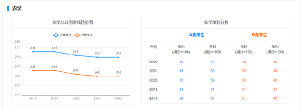 考研國家線近五年走勢如何？-9