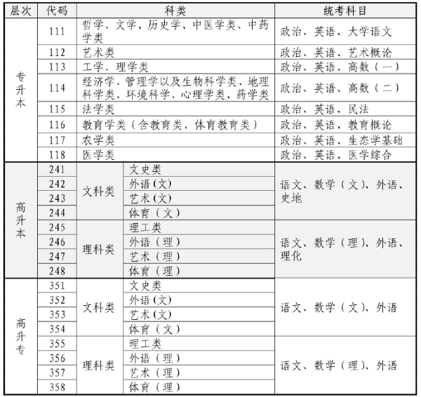 2023年海南省成人高考什么時(shí)候考試？-1