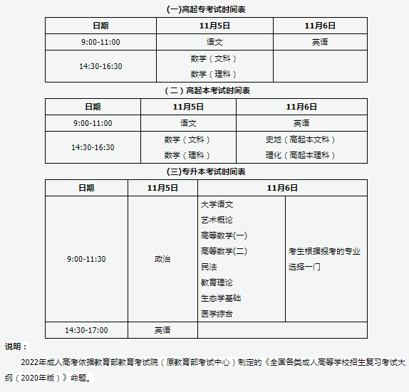 成人本科考試時(shí)間是什么時(shí)候？-1