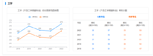 考研國家線近五年走勢如何？-8