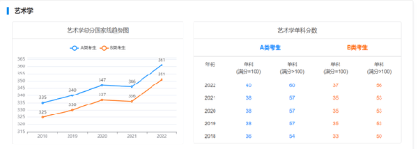 考研國家線近五年走勢如何？-13