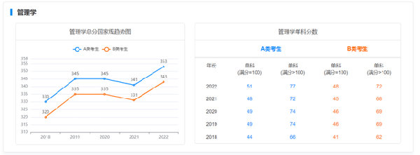 考研國家線近五年走勢如何？-12