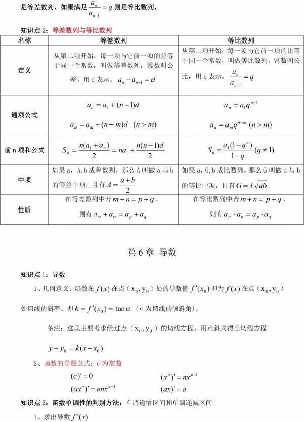 成人高考數(shù)學(xué)知識(shí)點(diǎn)有哪些?知識(shí)點(diǎn)歸納匯總!-7 成人高考數(shù)學(xué)知識(shí)點(diǎn)有哪些?知識(shí)點(diǎn)歸納匯總!-7