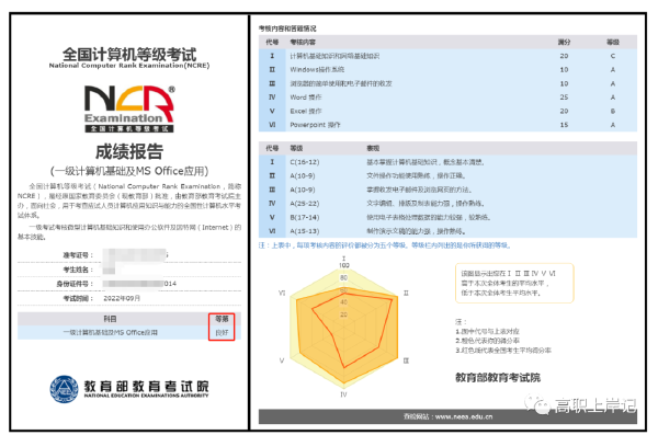 計(jì)算機(jī)等級(jí)考試成績(jī)查詢方法是什么？證書怎樣郵寄？-5