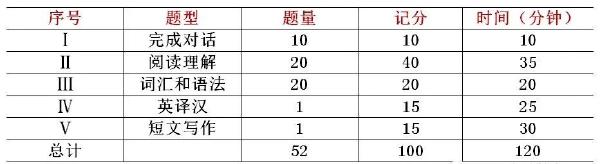 學(xué)位英語(yǔ)60分蒙題技巧分享！僅供參考-1