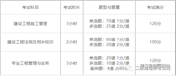 二建報(bào)名時(shí)間2022具體時(shí)間是多久？報(bào)考需要什么資料？-1