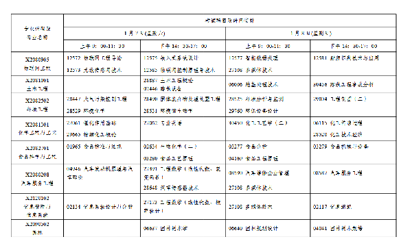 2023年1月江蘇自考會延期嗎？-5