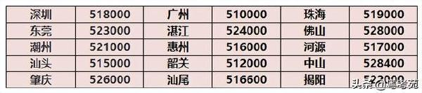 廣東成人高考報名詳細(xì)流程？報名費*********？-6