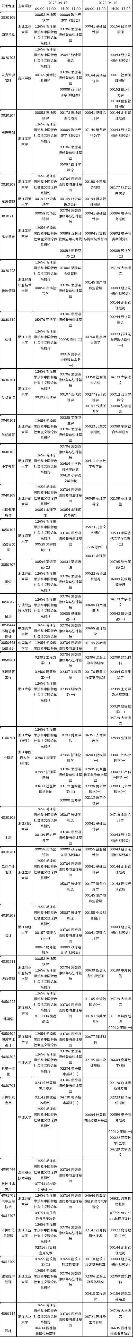 浙江2023年4月自考?？评碚撜n考試時間及科目-1