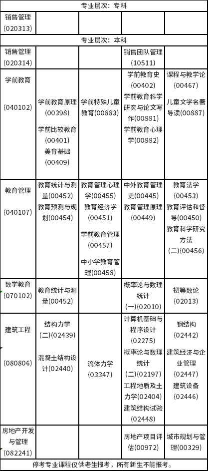2023年4月海南自考考試時(shí)間安排分享！-6