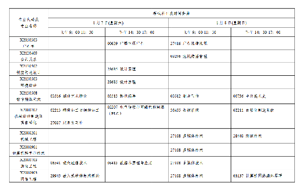 2023年1月江蘇自考會延期嗎？-4