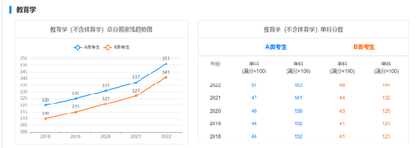 考研國家線近五年走勢如何？-4