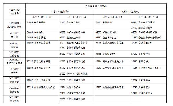 2023年1月江蘇自考會延期嗎？-2