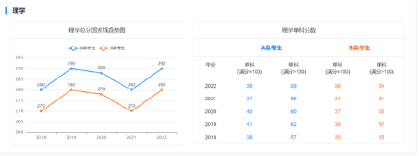 考研國家線近五年走勢如何？-7