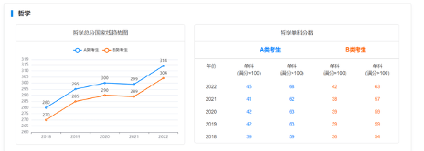 考研國家線近五年走勢如何？-1