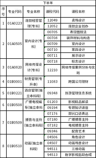 2023年北京自考非筆試專業(yè)是怎樣安排？-2