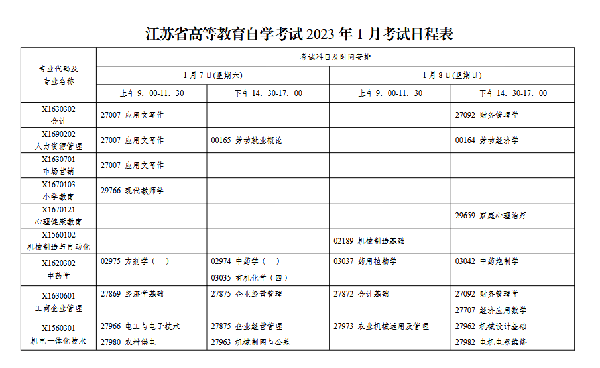 2023年1月江蘇自考會延期嗎？-1
