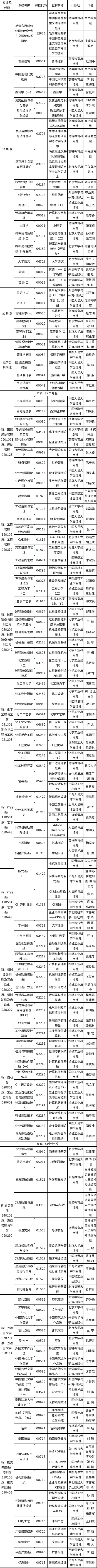 吉林省2023年4月自考?？歼^渡專業(yè)課程使用教材目錄-1
