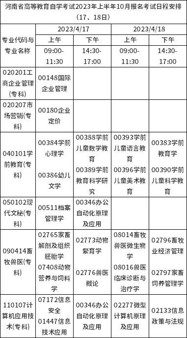河南省2023年上半年自考報名考試日程安排（17、18日）-1