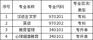 寧夏?？甲钥紳h語(yǔ)言文學(xué)（專(zhuān)科）等4個(gè)專(zhuān)業(yè)的通告-1