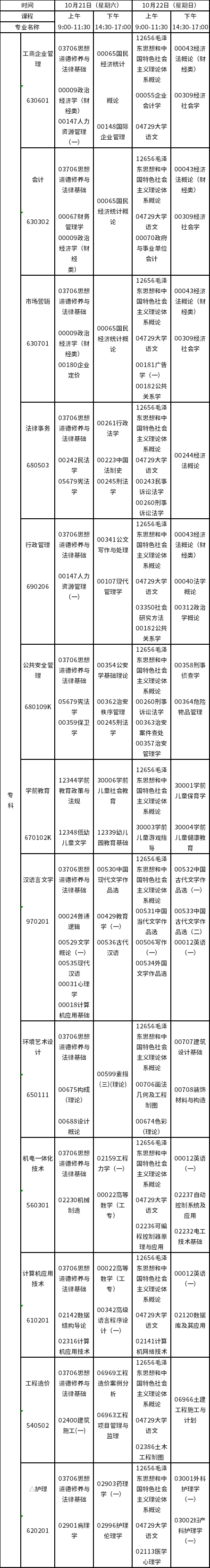 2023年10月江西自考?？普n程預(yù)安排表-1