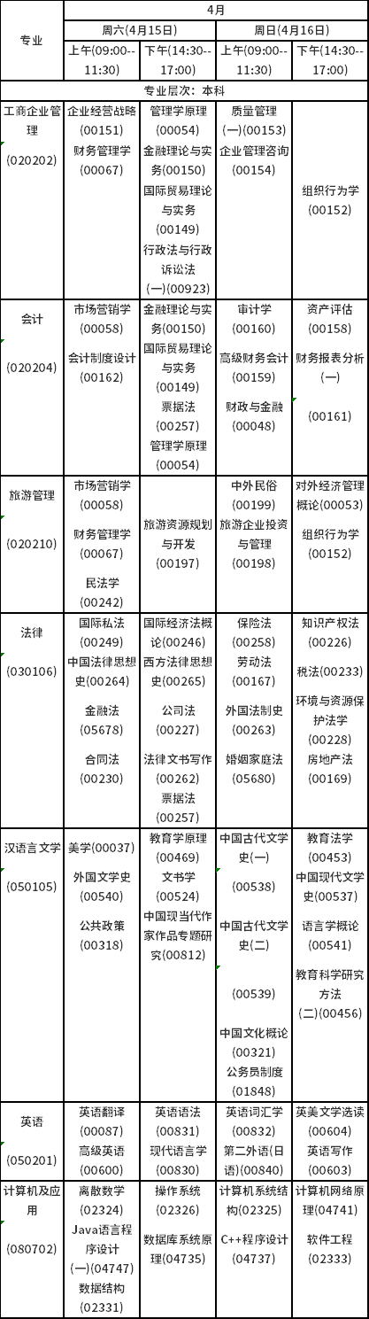 2023年4月海南自考考試時(shí)間安排分享！-3