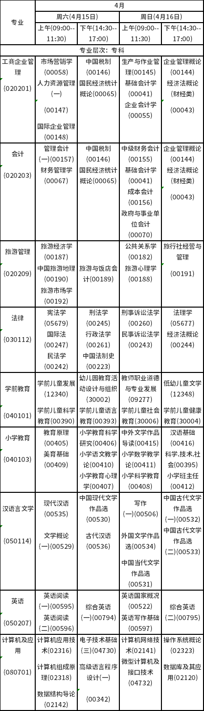2023年4月海南自考考試時(shí)間安排分享！-2