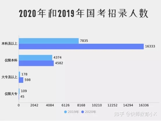 成人高考畢業(yè)可以考編制嗎？-1