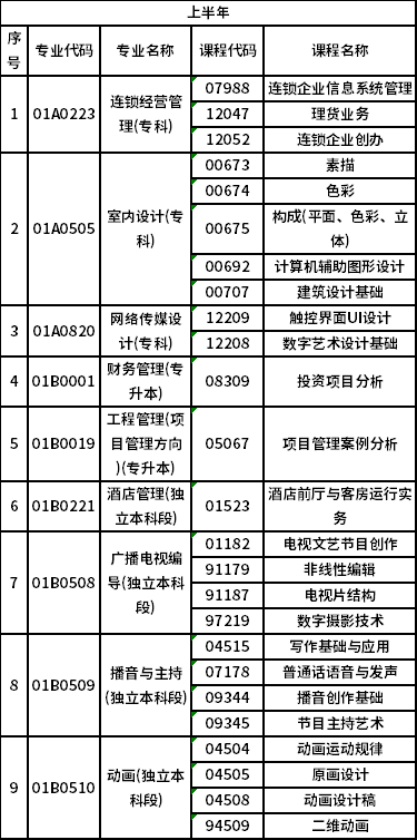 2023年北京自考非筆試專業(yè)是怎樣安排？-1