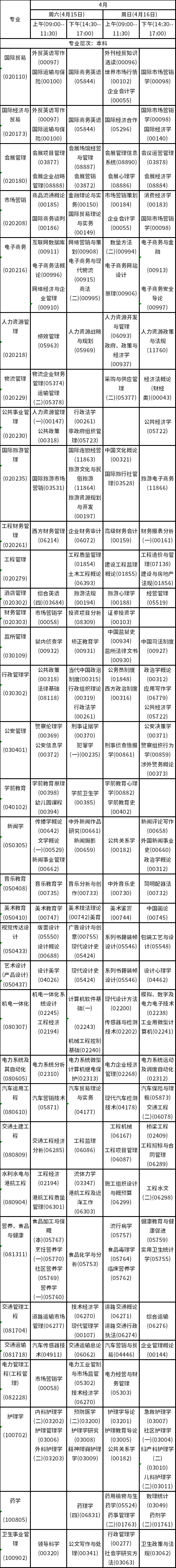 2023年4月海南自考考試時(shí)間安排分享！-5