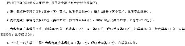 22個(gè)省份！2021年成考錄取分?jǐn)?shù)線公布！-21
